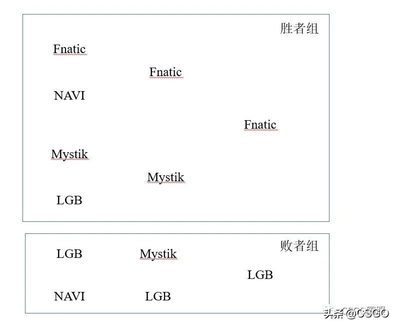 bsk联赛什么意思啊(阴间对决因何而来——CSGO常见赛制科普)