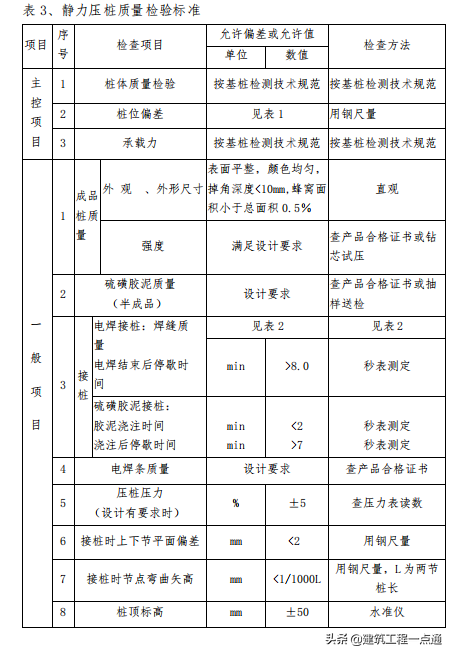 预应力锤击、静压管桩桩基础施工作业指引