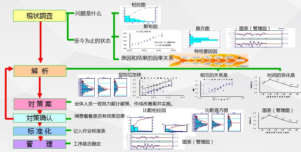 NPI工程師花費1周時間整理電子產品開發流程的五個階段，值得學習