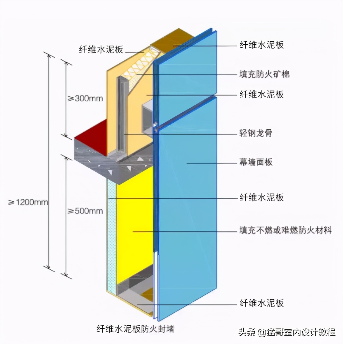 设计师所追求的工业风很不错的材料水泥板