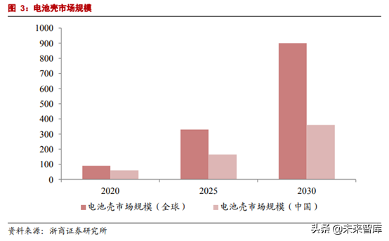 动力电池系统壳体行业研究报告