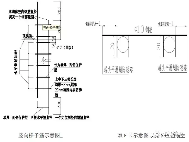 钢筋工程质量管理标准图集，从进场验收到成品保护