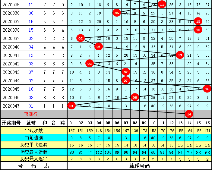 6月29世界杯048推荐(第048期花荣推荐：蓝球重防大号)