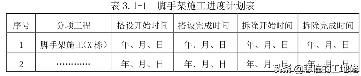 落地式脚手架方案编制与审核模板！通用（电子版私信附计算书）