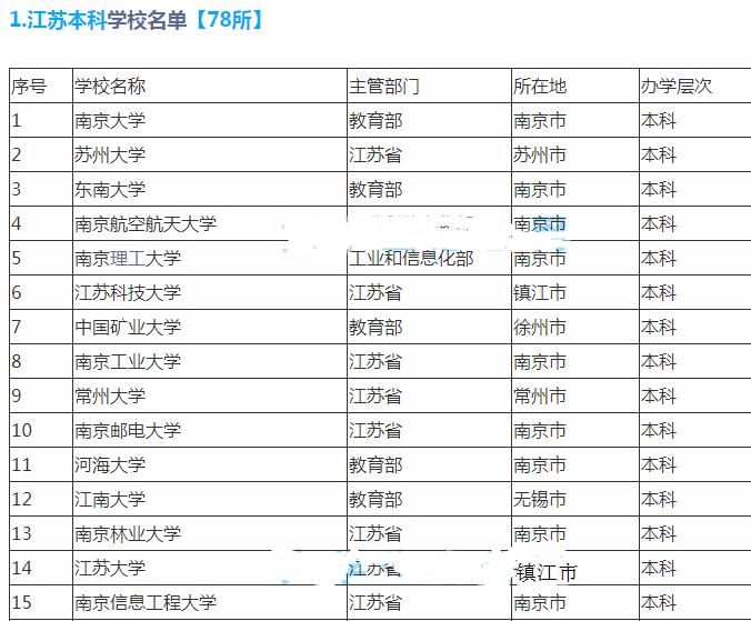 南京有什么大学大学排名（2021江苏省167所大学分9档）