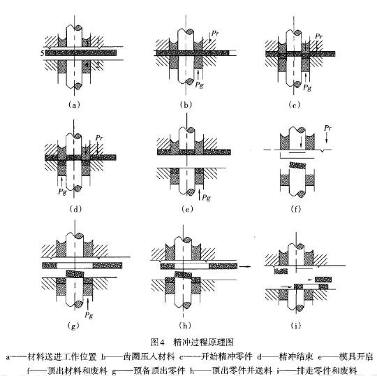 空调压缩机阀板的加工工艺和精冲技术