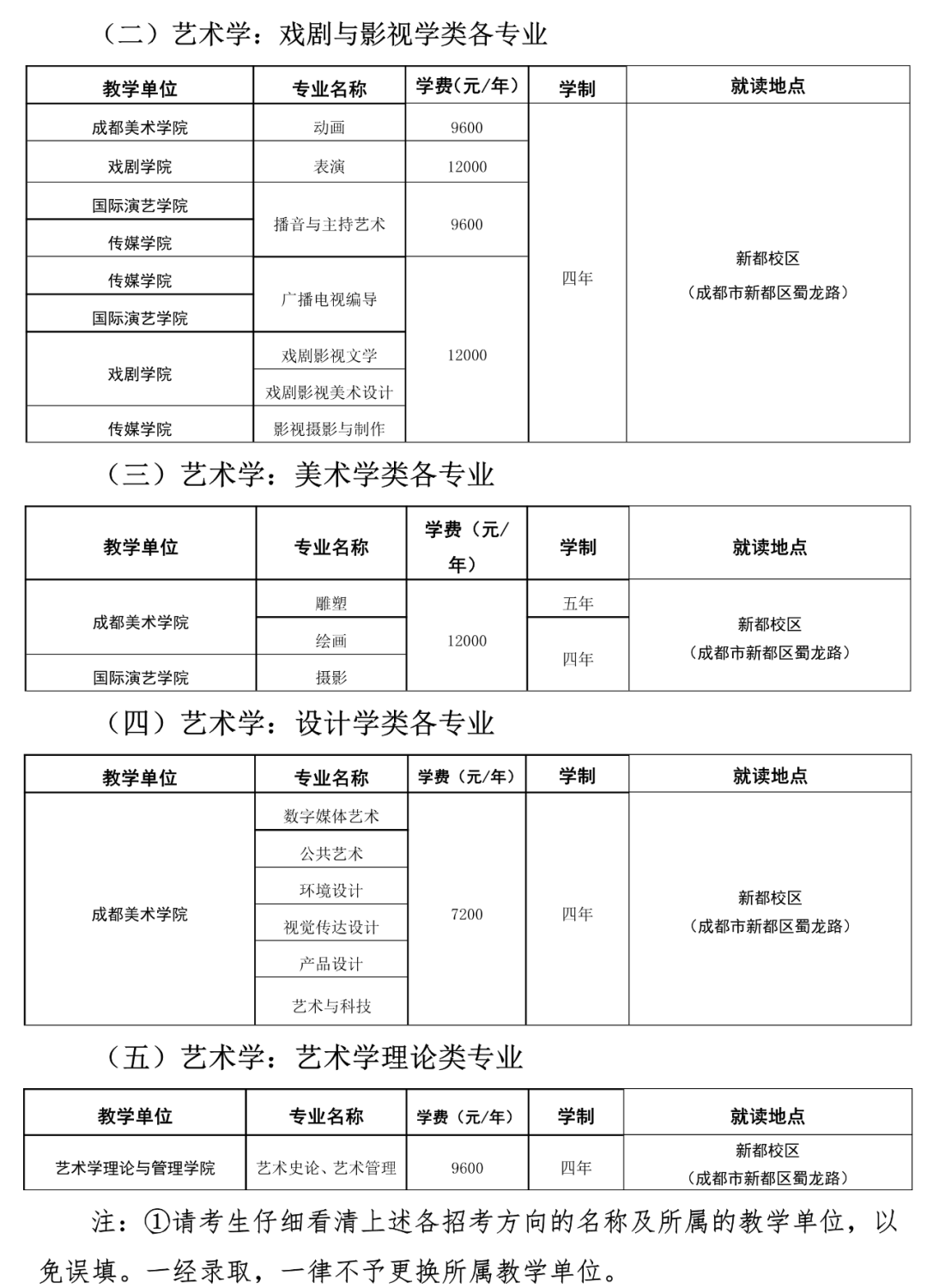 2021不看校考承认统考的985211、艺术名校！附招生专业及录取方式