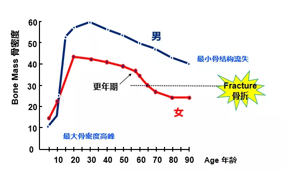 崔玉涛答疑：为什么不推荐做微量元素检测？宝宝营养补剂怎么吃？