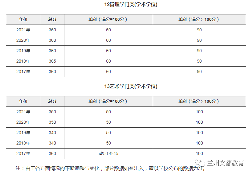 名校近5年大数据丨南开大学