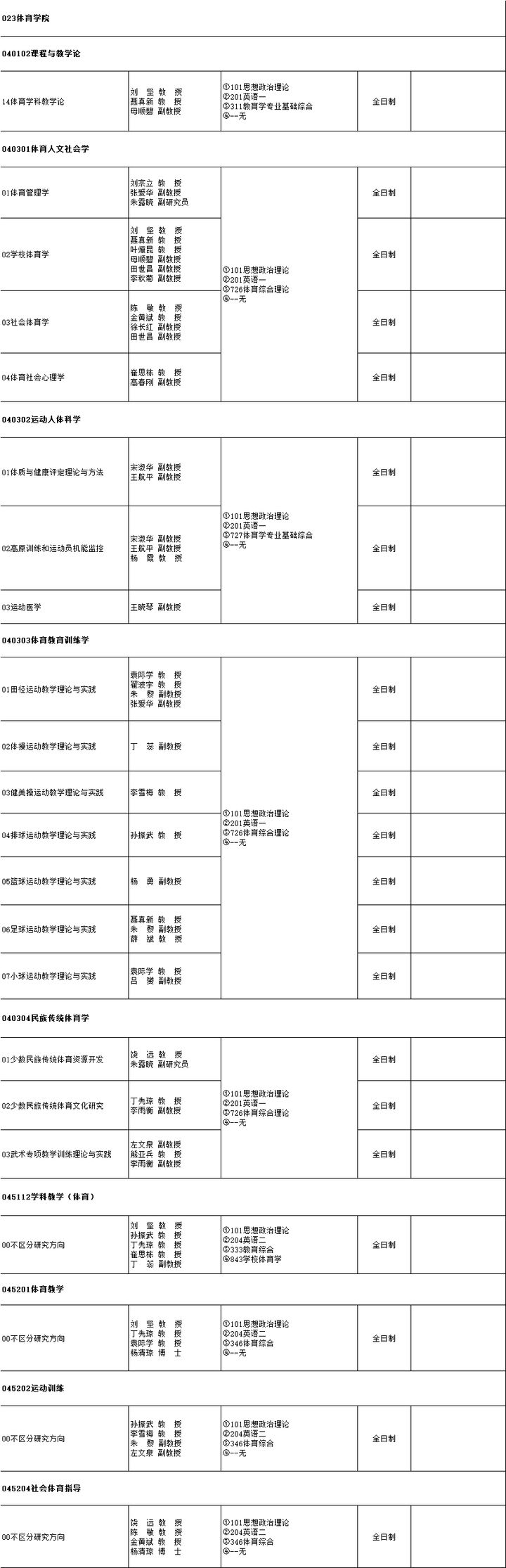 云南师范大学研究生招生专业目录「参考」