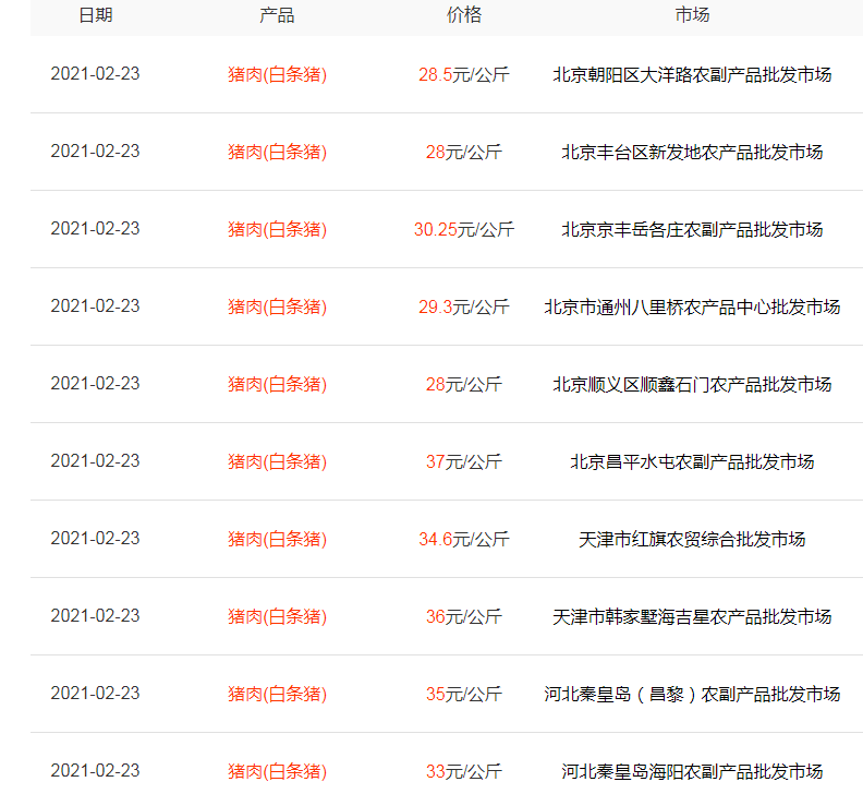 猪肉触底，跌到“1字头”，大跌潮后能重回10元吗？养猪户心慌