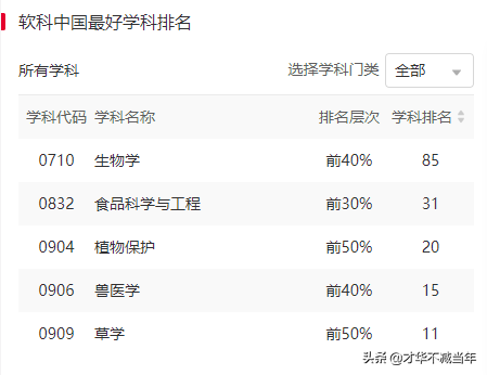 谁说山西没有好大学！凭实力霸屏，就是不一样