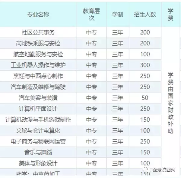 官宣：2019年第一个全景！高州信息职业技术学校