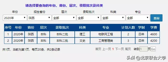 权威发布！北京联合大学2020年全日制普通本科招生计划来了！