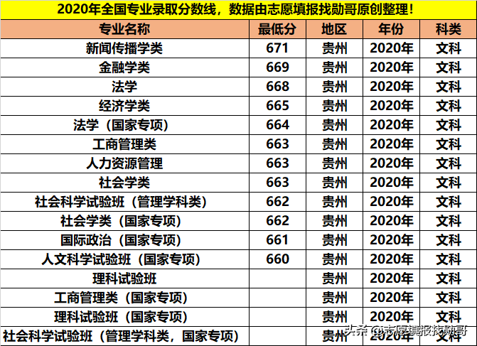 拥有9个A+学科，人文社科的顶尖院校，学霸都喜欢报考这些专业