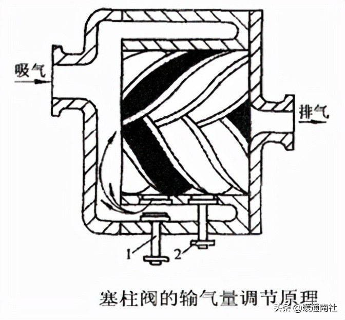 螺杆式制冷压缩机结构与拆装