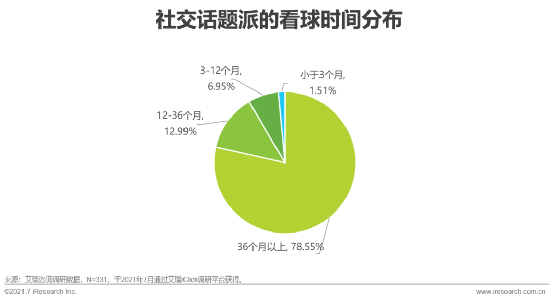 欧洲杯直播粤语(2021年欧洲杯用户研究报告)