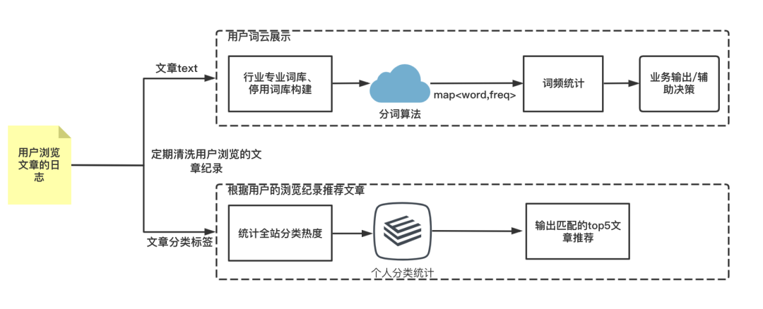 新致软件荣获“2020-2021年度互联网产业标杆企业”奖