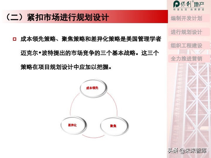 房地产开发项目投资决策培训（精品推荐）
