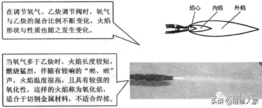 制冷系统维修气焊操作知识