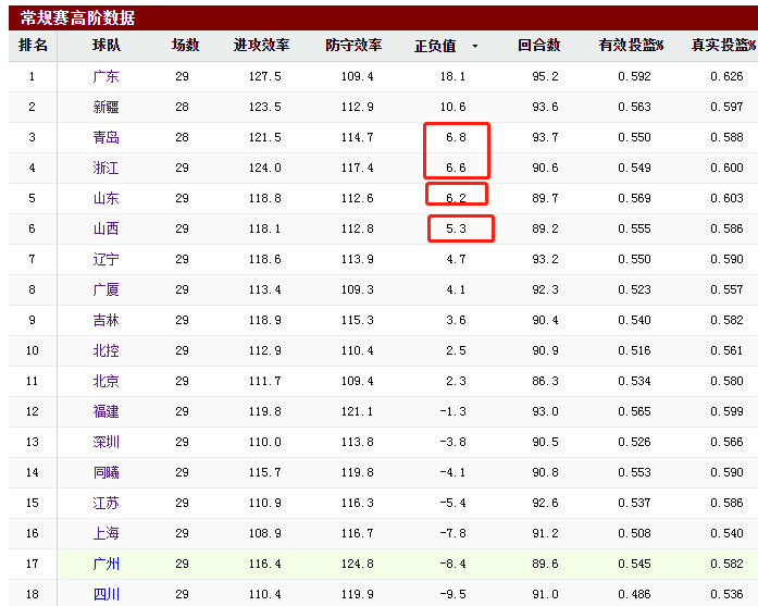 cba山东队为什么换外援(哈德森是否需要减压？山东队再次换外援的主因不在这里)