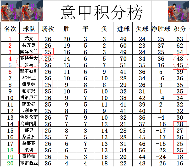 意甲什么时候恢复集训(就在刚刚！官方确认意甲恢复训练，或5周后复赛 尤文国米蓝鹰争冠)