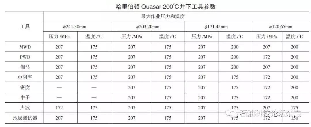 我国油气工程“卡脖子”技术有哪些？事关国家能源安全！