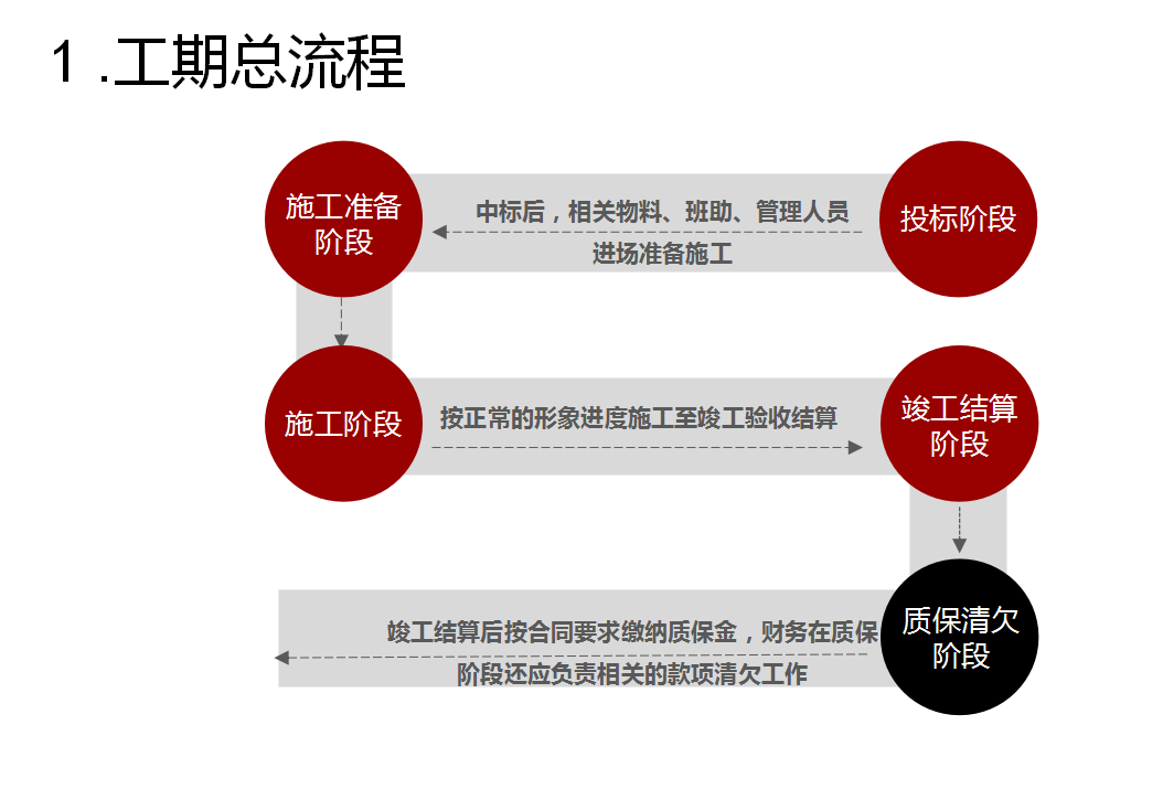 看看你那苦瓜脸！这份建筑业会计最新基础处理详解送你！再也不愁