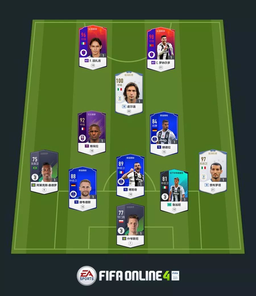 尤文阵型图2019(fifa online 4球员组合——尤文图斯)