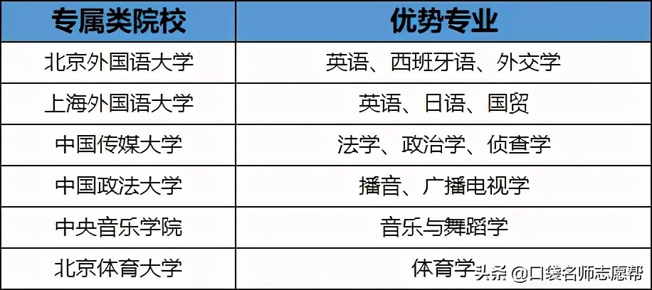 全国71所优质211高校大盘点，中高分数段考生千万别错过