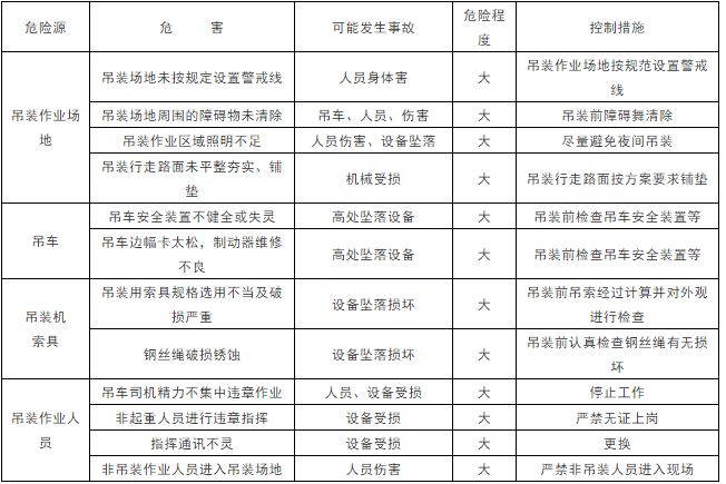 空调水管立管吊装方案