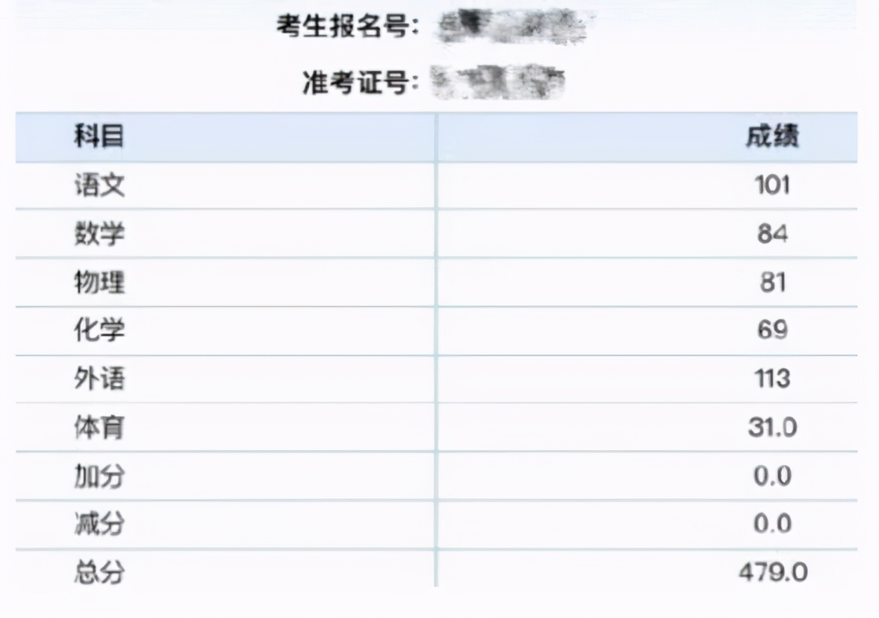 2021高考报考指南：想学“传媒”专业，上“二本学校”更有出路？