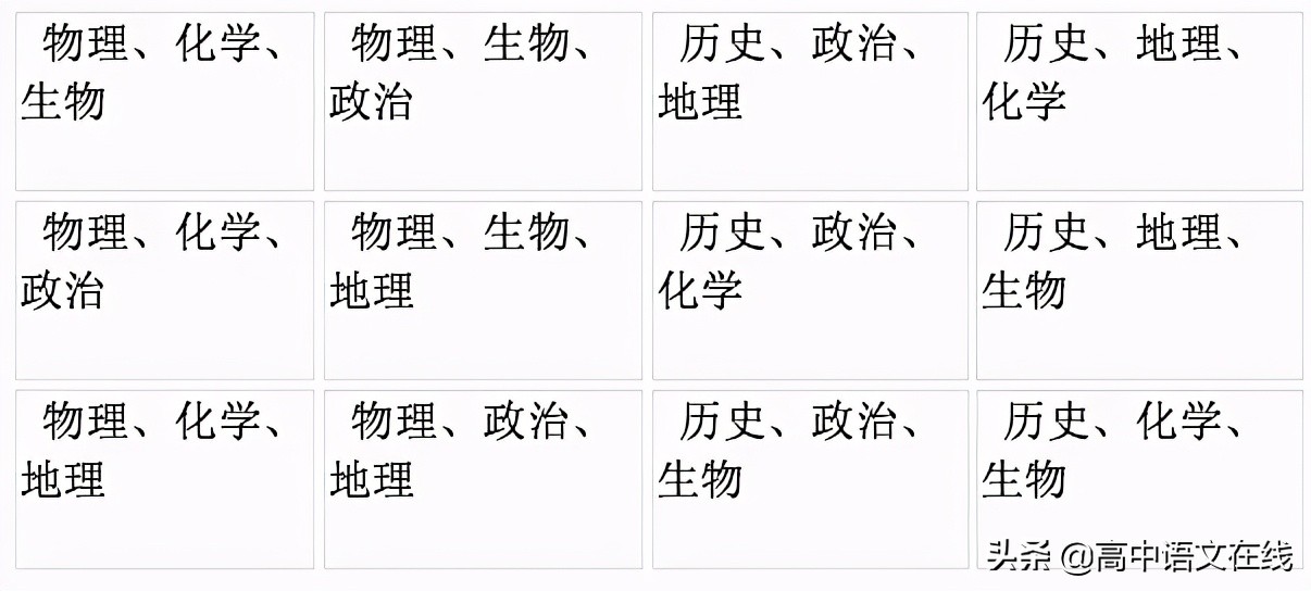 2021高考志愿怎么报不吃亏？这7大志愿填报攻略你必须要提前收藏