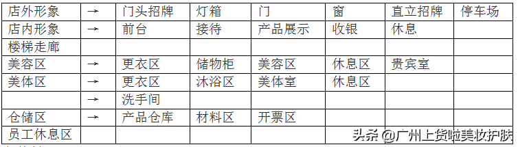 关于美容院的布局与装修建议