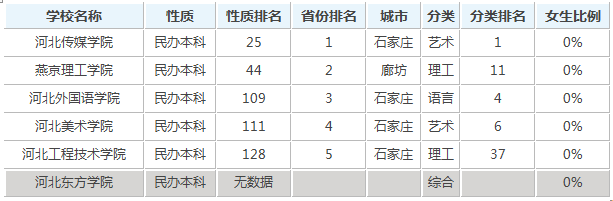 河北省211大学有几所，分别是？
