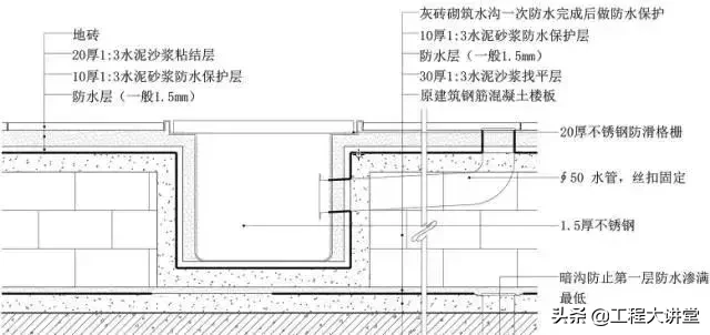 地面、吊顶、墙面工程三维节点做法详解