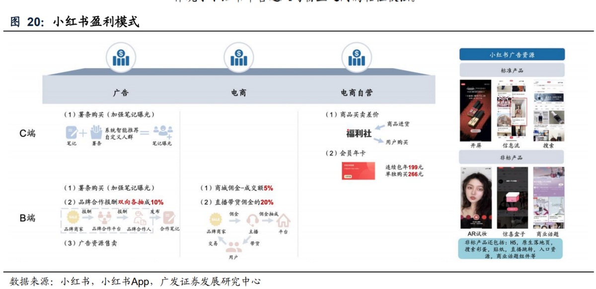 从素人种草，到炫富圈钱，小红书是从什么时候开始变味的？