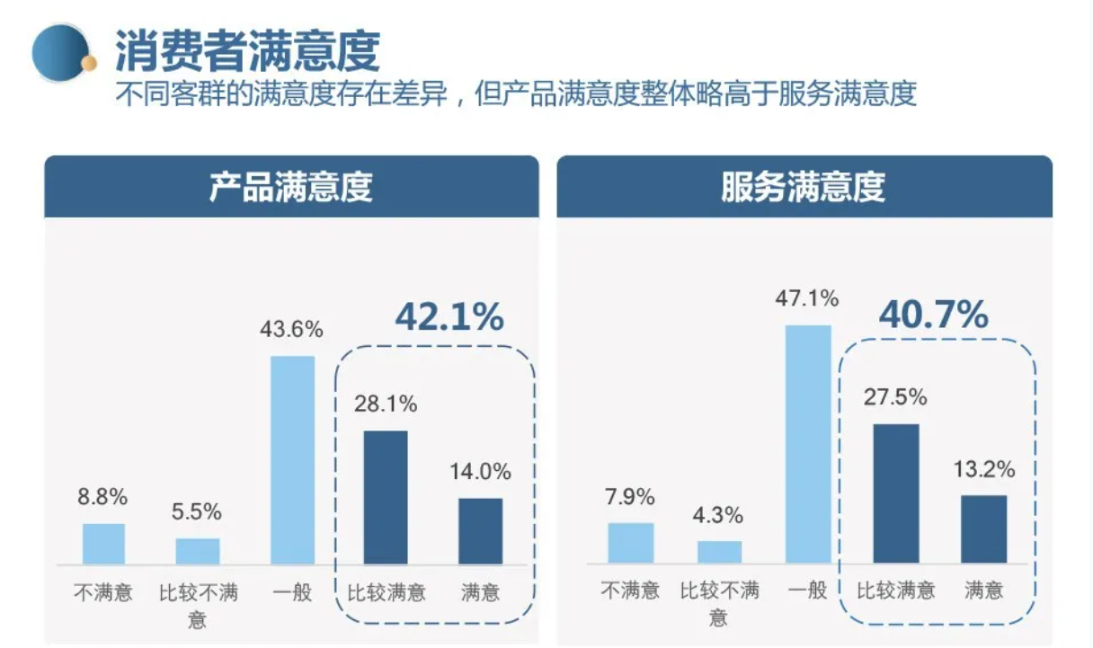 外资品牌纷纷使用民族工业软件三维家，家居数字化浪潮势不可挡