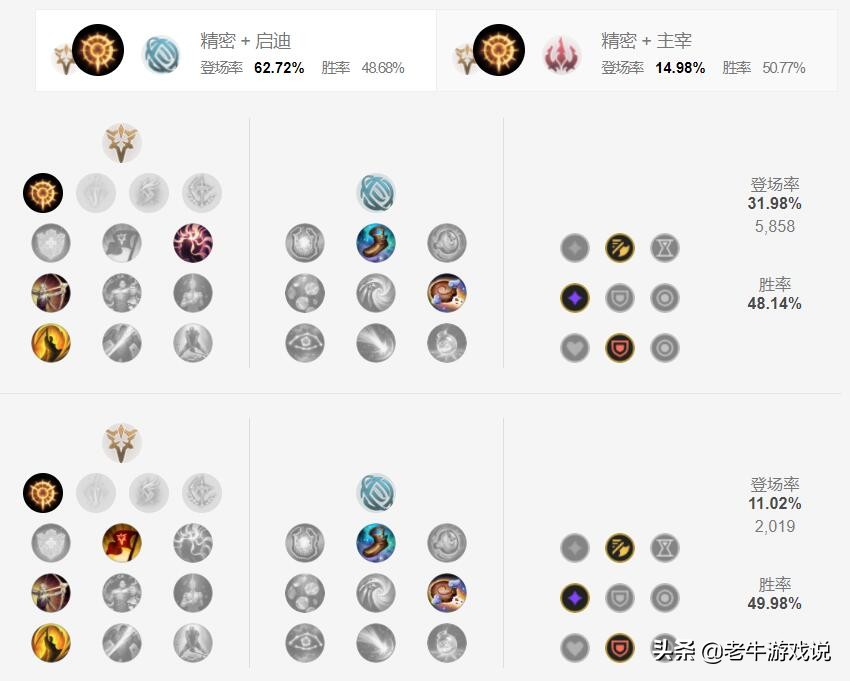 LOL：被严重低估的混伤重装老鼠，上线无人问津，成为高端局T0