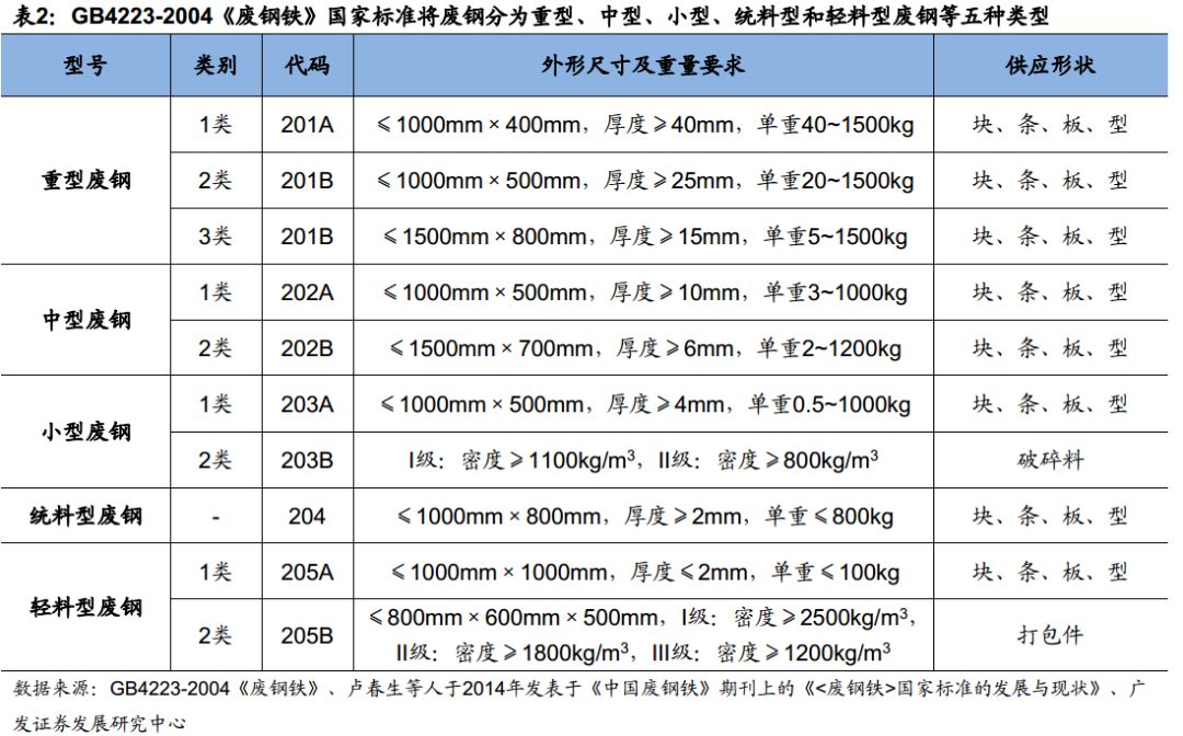 为何我国宁愿高价进口铁矿石，也不利用废旧钢铁？废铜烂铁去哪了