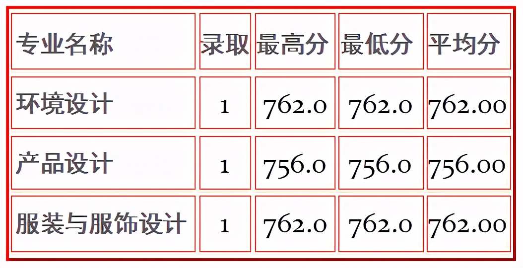 全国重点高校100强，苏州大学今年美术艺考会全面取消校考吗？