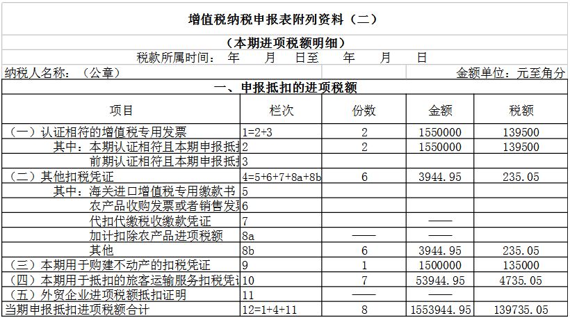 一般纳税人申报的总体思路和常规流程详解，值得收藏