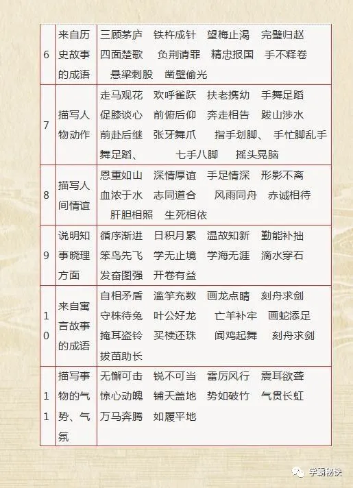 1—6年级：文学常识+名言警句+歇后语+成语归纳，打印，6年不慌