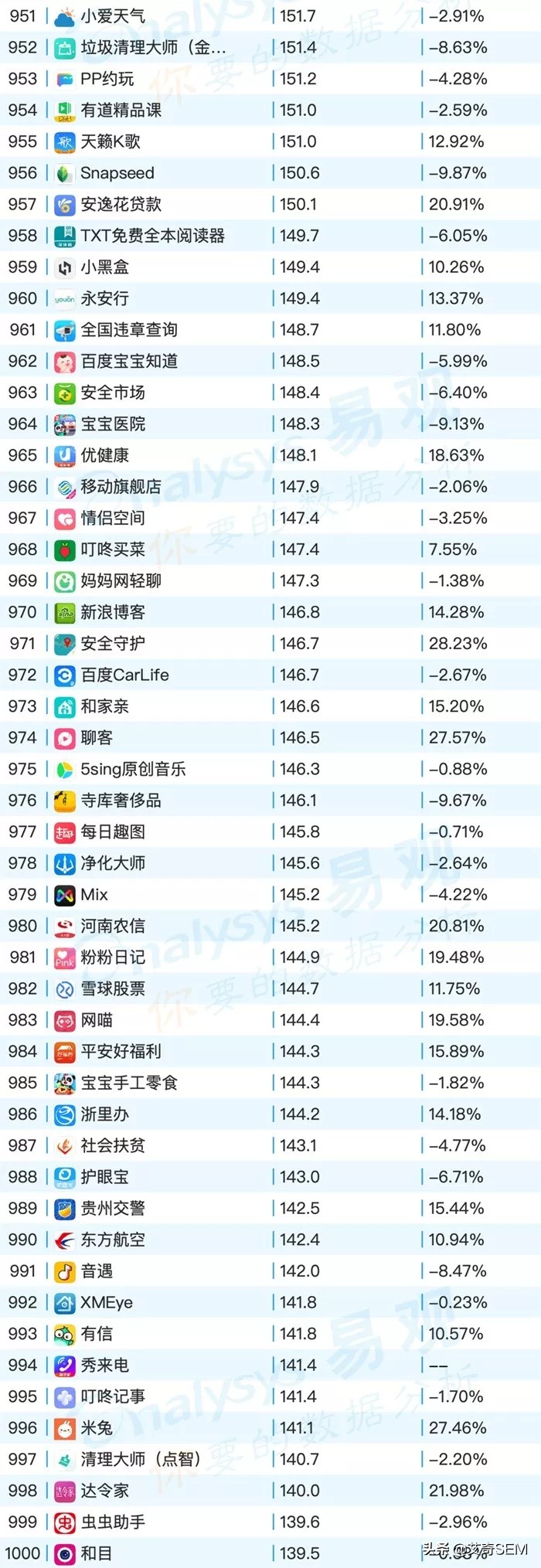 2019年9月最新移动App榜单Top1000