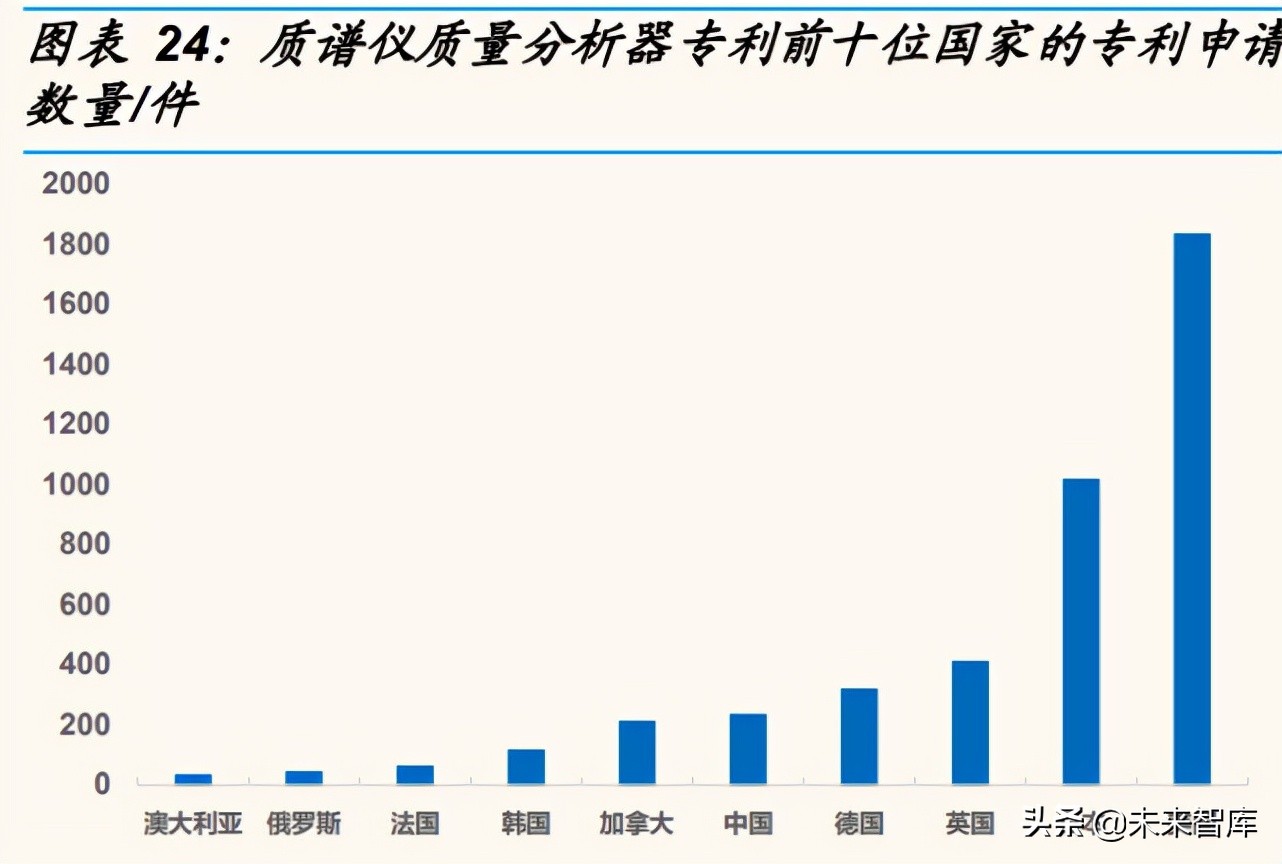 科学仪器产业研究：东风已至，国产科学仪器崛起正当时