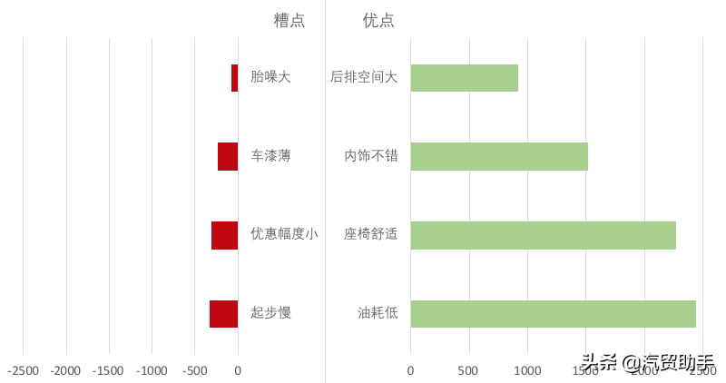 轩逸价格分析：14代悦享版13.5万落地,仍然蝉联销量第一