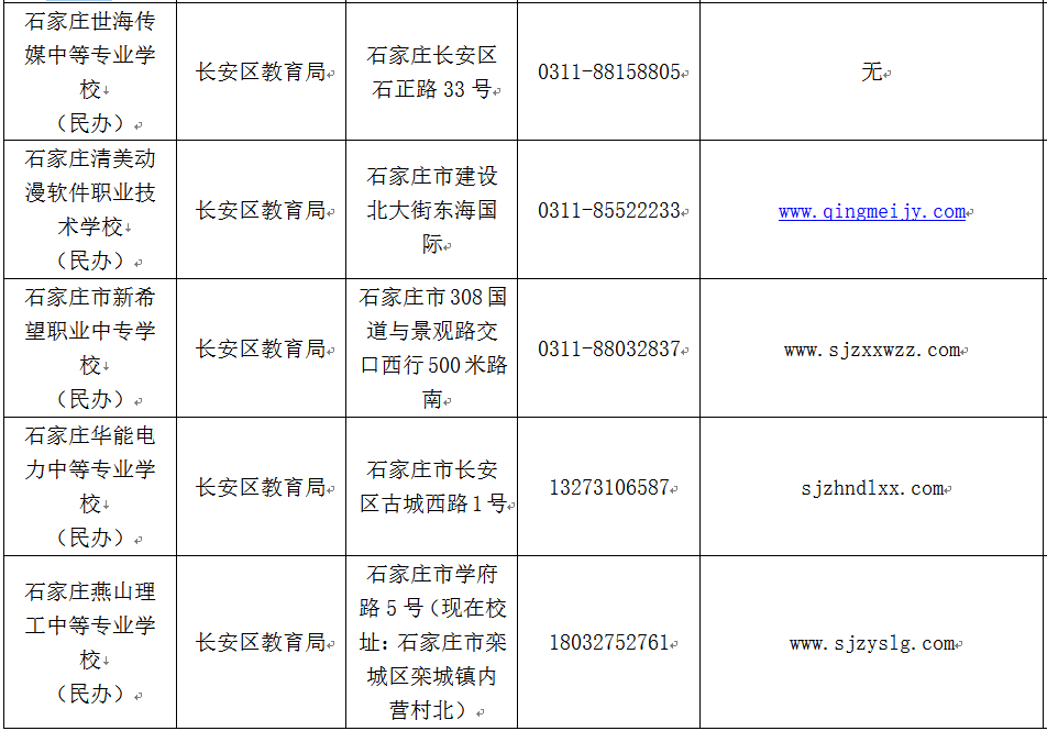石家庄哪些中职学校正规？就这86所，千万别上当