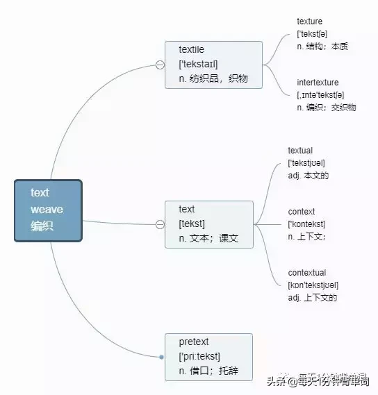 暴富英文怎么写（我要暴富英文怎么写）-第7张图片-华展网