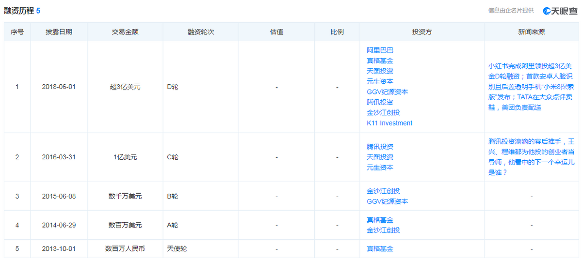 从素人种草，到炫富圈钱，小红书是从什么时候开始变味的？