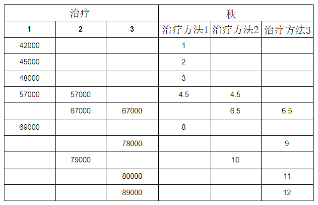 非参数统计的特点（使用非参数统计检验进行分析的指南）